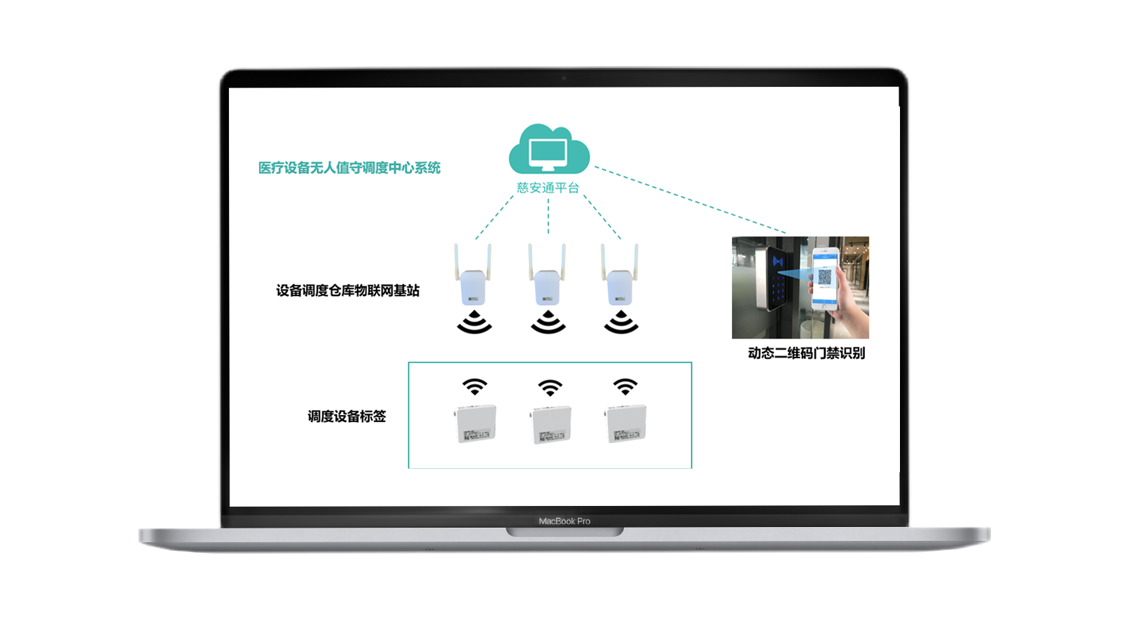 慈安通® 物联网无人值守调度中心