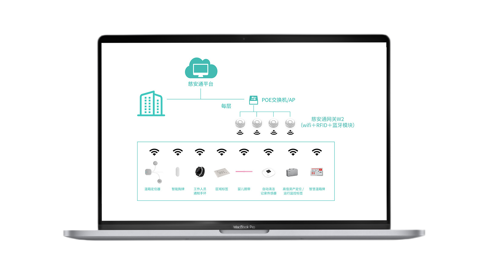 慈安通® 物联网NICU新生儿暖箱溯源管理系统